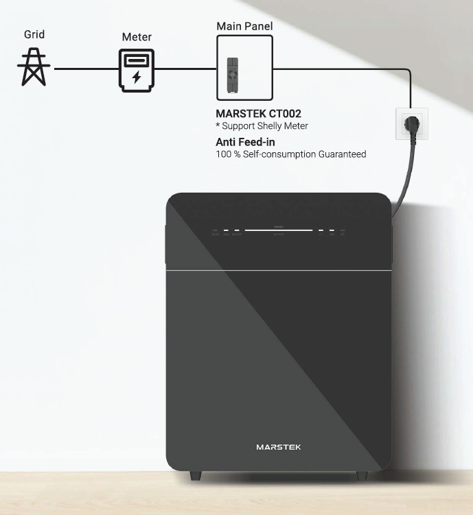 Marstek Venus E 3.0 &ndash; 5,12kWh 3 stuks Plug &amp; Play Thuisbatterij via 230V Stopcontact