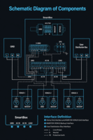 Marstek Smart Back-up Box &ndash; Single Phase DB63S Manual