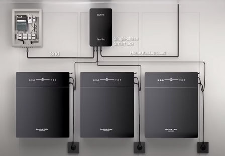 Marstek Smart Back-up Box &ndash; Single Phase DB63S