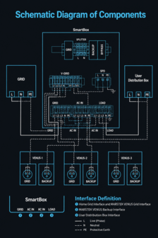 Marstek Smart Back-up Box &ndash; Single Phase DB63S Manual